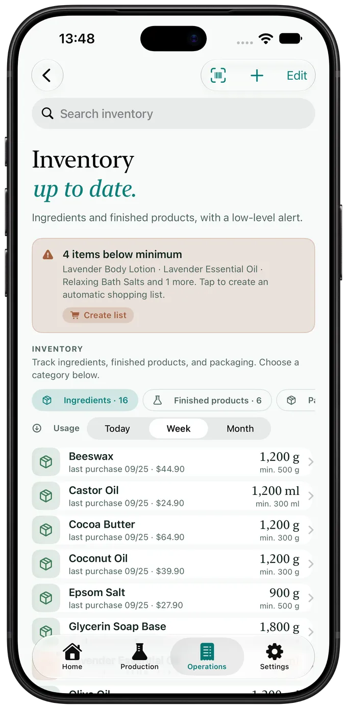 Artisan View inventory screen showing ingredients below their minimum level